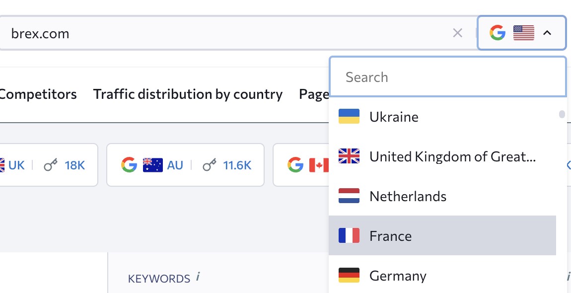 SE Ranking countries