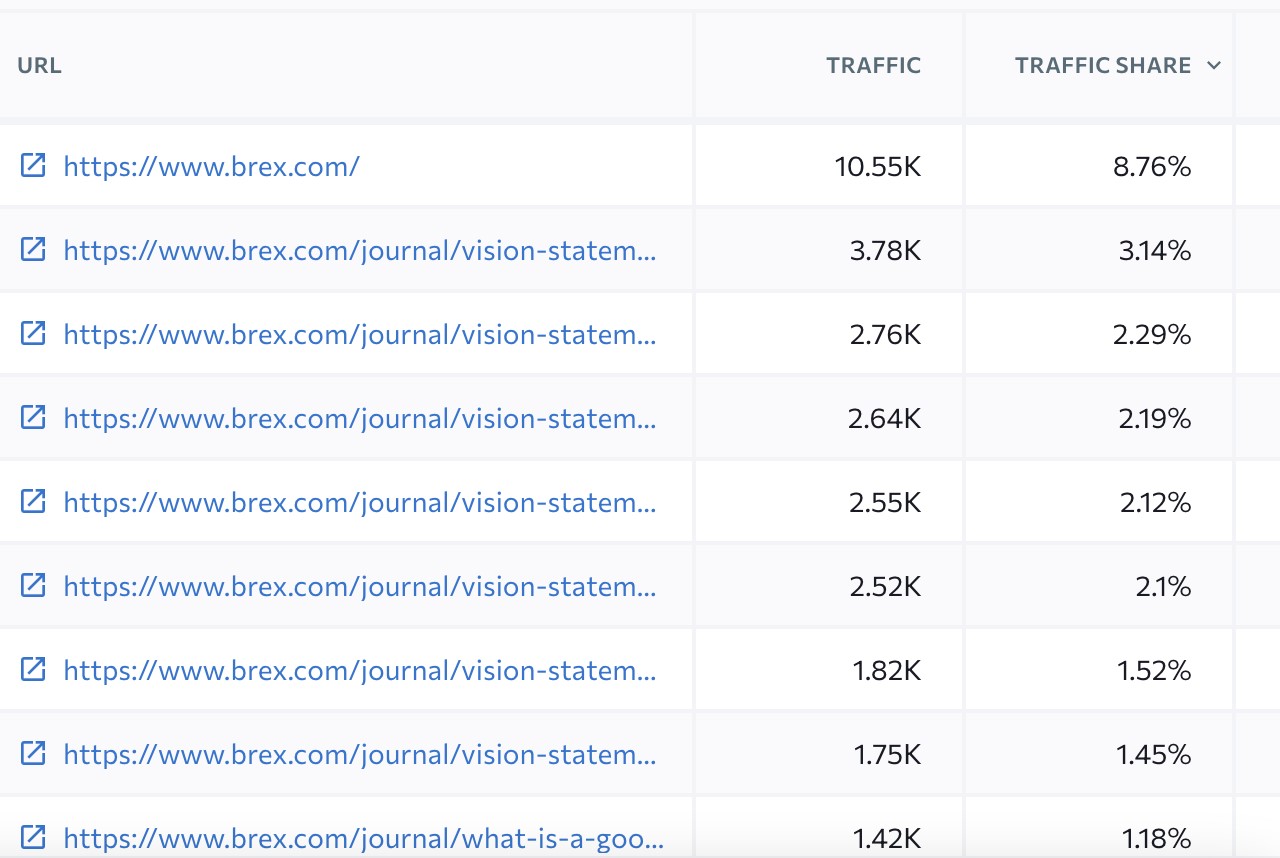 SE Ranking filter the results