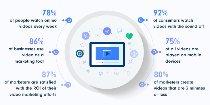 Video statistics