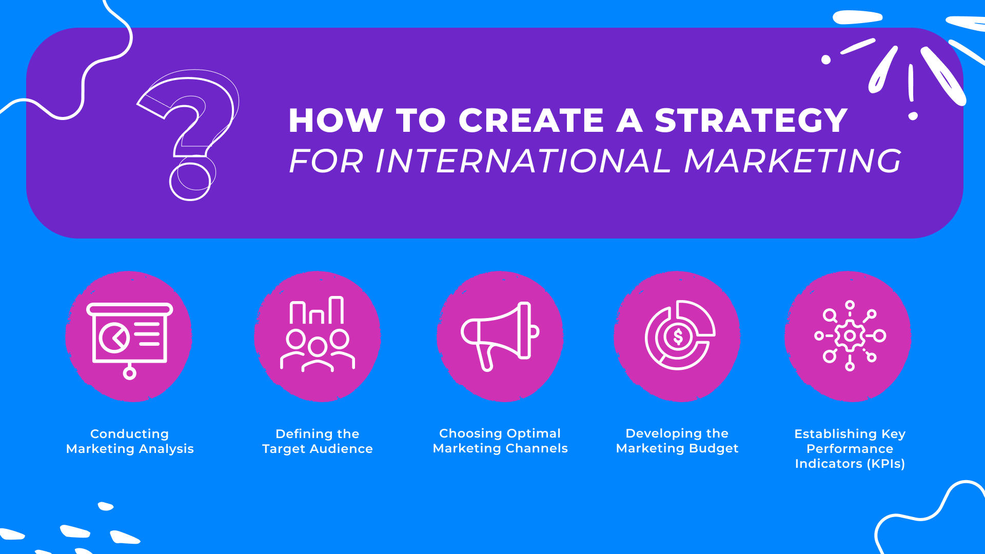 how to create a strategy for international marketing