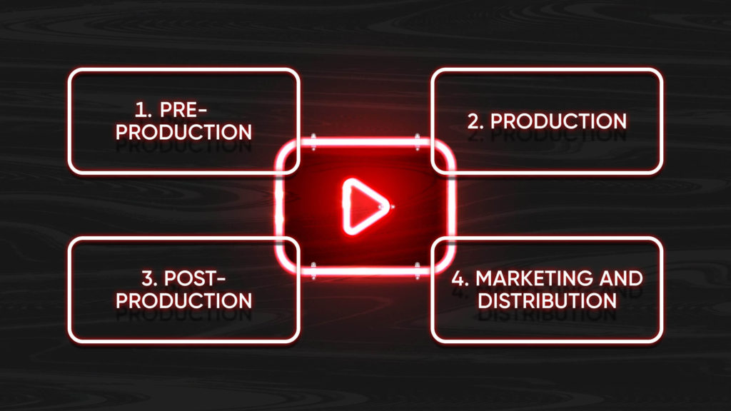 Video Production Process